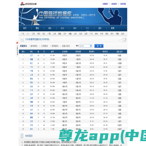 CBA联赛积分榜_中国篮球数据库_篮球-CBA_新浪体育_新浪网